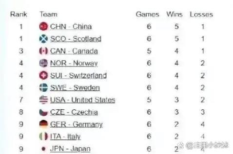 奥地利对阵中国：世界男子冰壶锦标赛循环赛较量