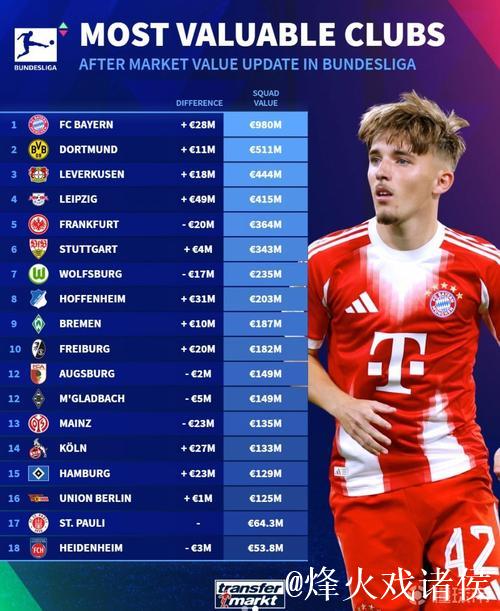 德甲4强联手创建2千万欧基金 援助财政危机俱乐部
