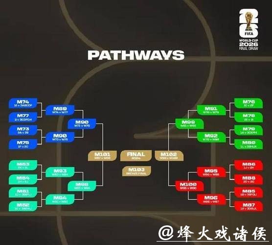 深入解析2026世界杯比赛战术策略与趋势 深入解析2026世界杯比赛战术策略与趋势