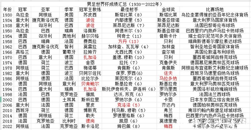 全面解析世界杯球队胜率统计及排名