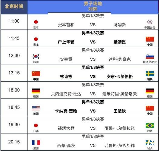 世界杯比赛日程预测及热门赛程分析 世界杯比赛日程预测及热门赛程分析