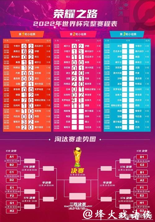 揭秘2022世界杯决赛开赛时间！